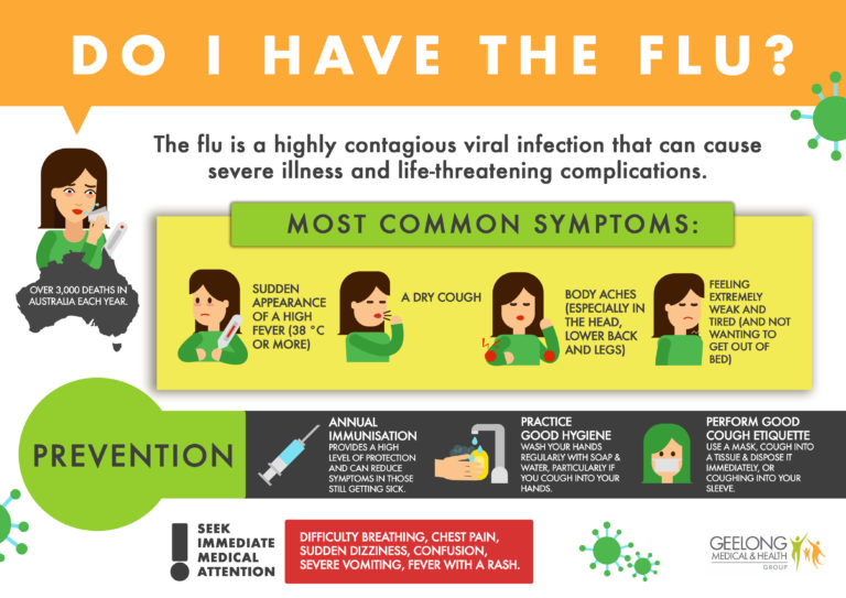 Important Things To Know About The Flu Geelong Medical & Health Group